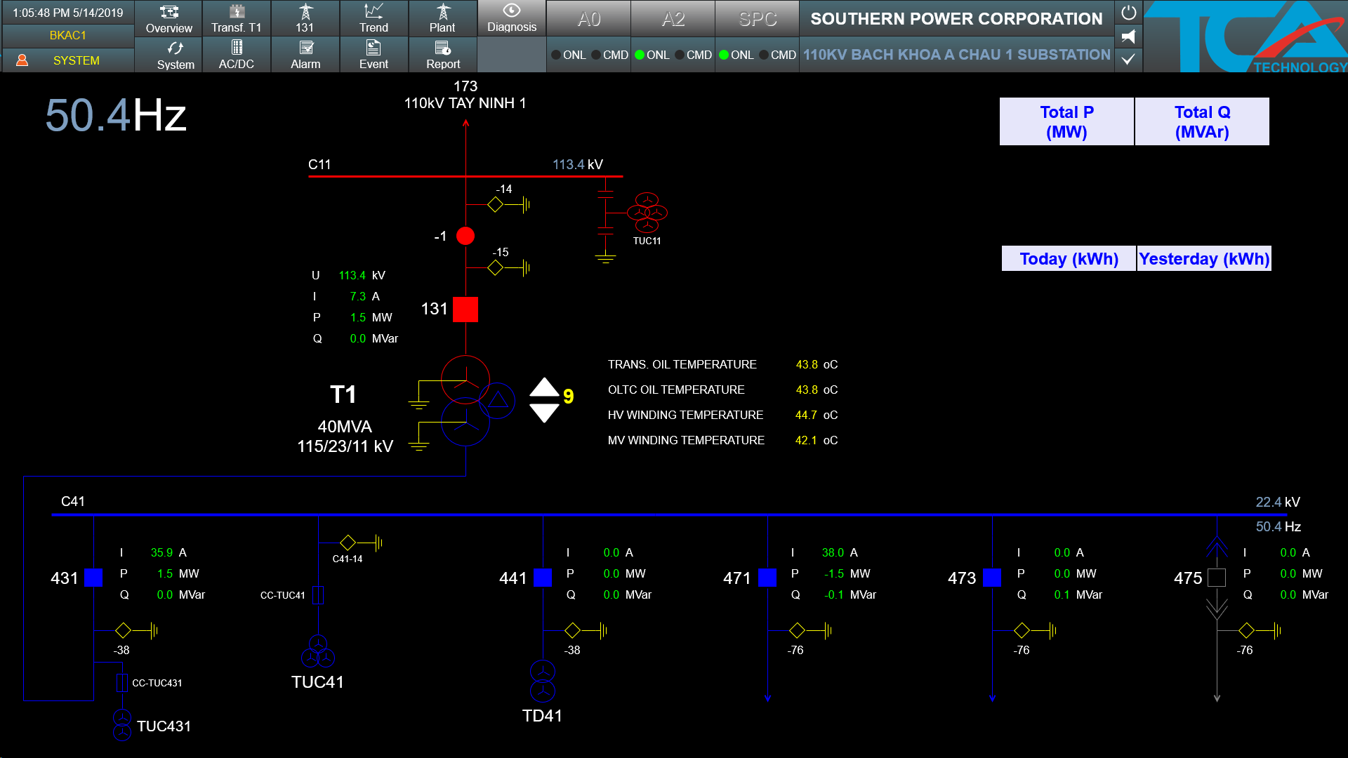 Nhà máy điện mặt trời BKAC1, Trí Việt 1 và Trạm cắt Tây Ninh (110kV)