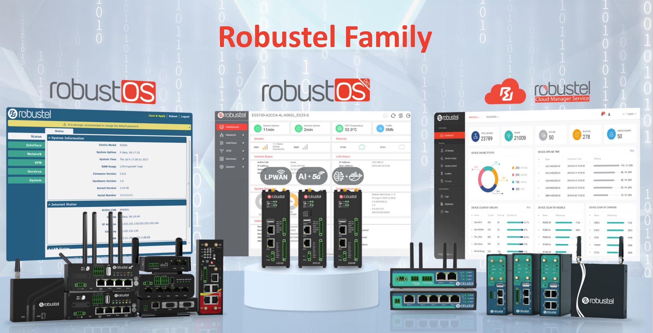 Industrial Cellular Routers